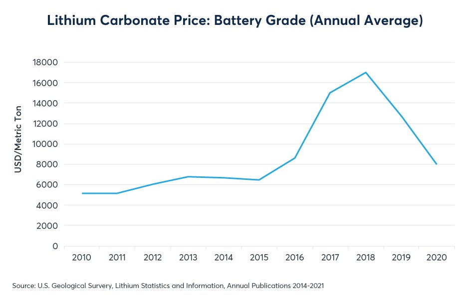 lithium-cobalt-lead-charge-for-alternative-fuels-fig05.jpeg