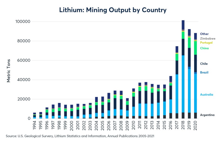 lithium-cobalt-lead-charge-for-alternative-fuels-fig06.jpeg