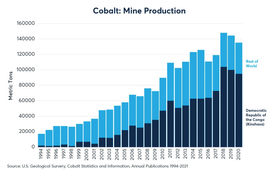 lithium-cobalt-lead-charge-for-alternative-fuels-fig07.jpeg