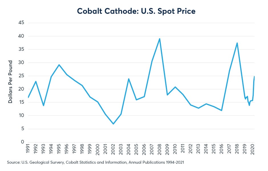 lithium-cobalt-lead-charge-for-alternative-fuels-fig08.jpeg