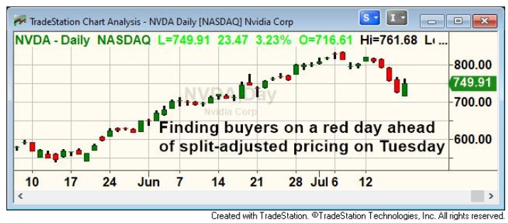 nvda stock split date of record
