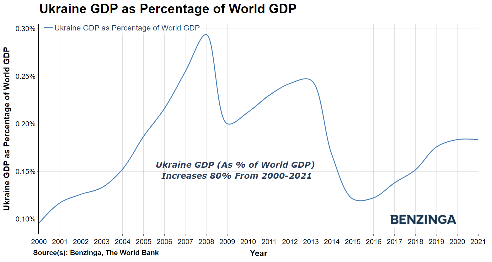 ukraine_vs_the_world.png