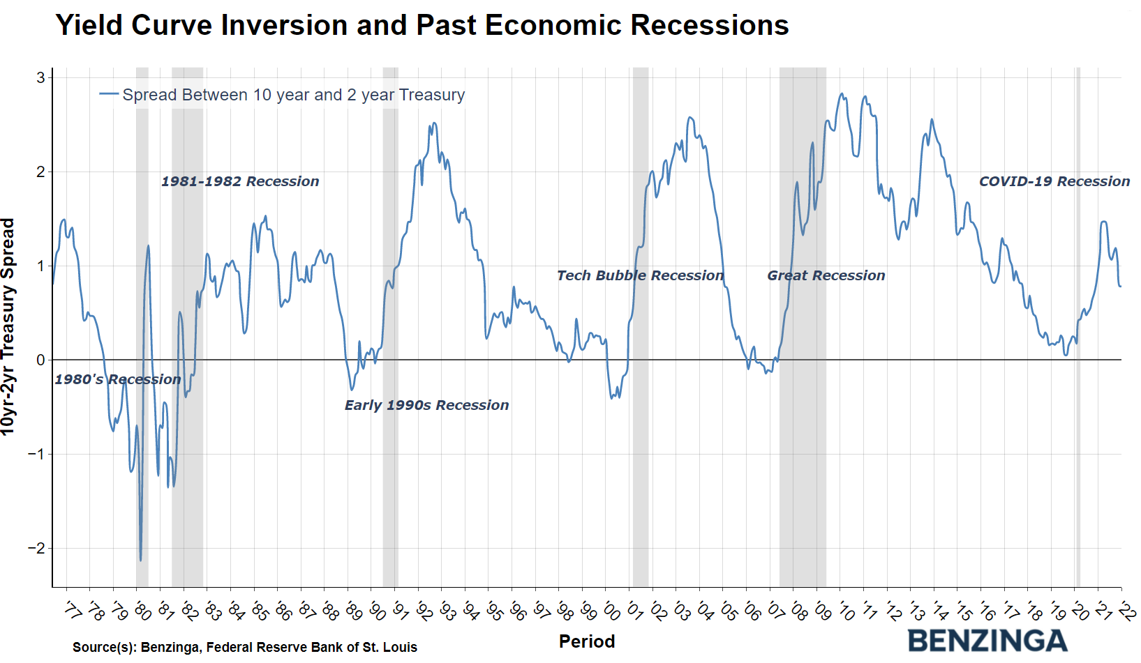 yield_curve_chart.png