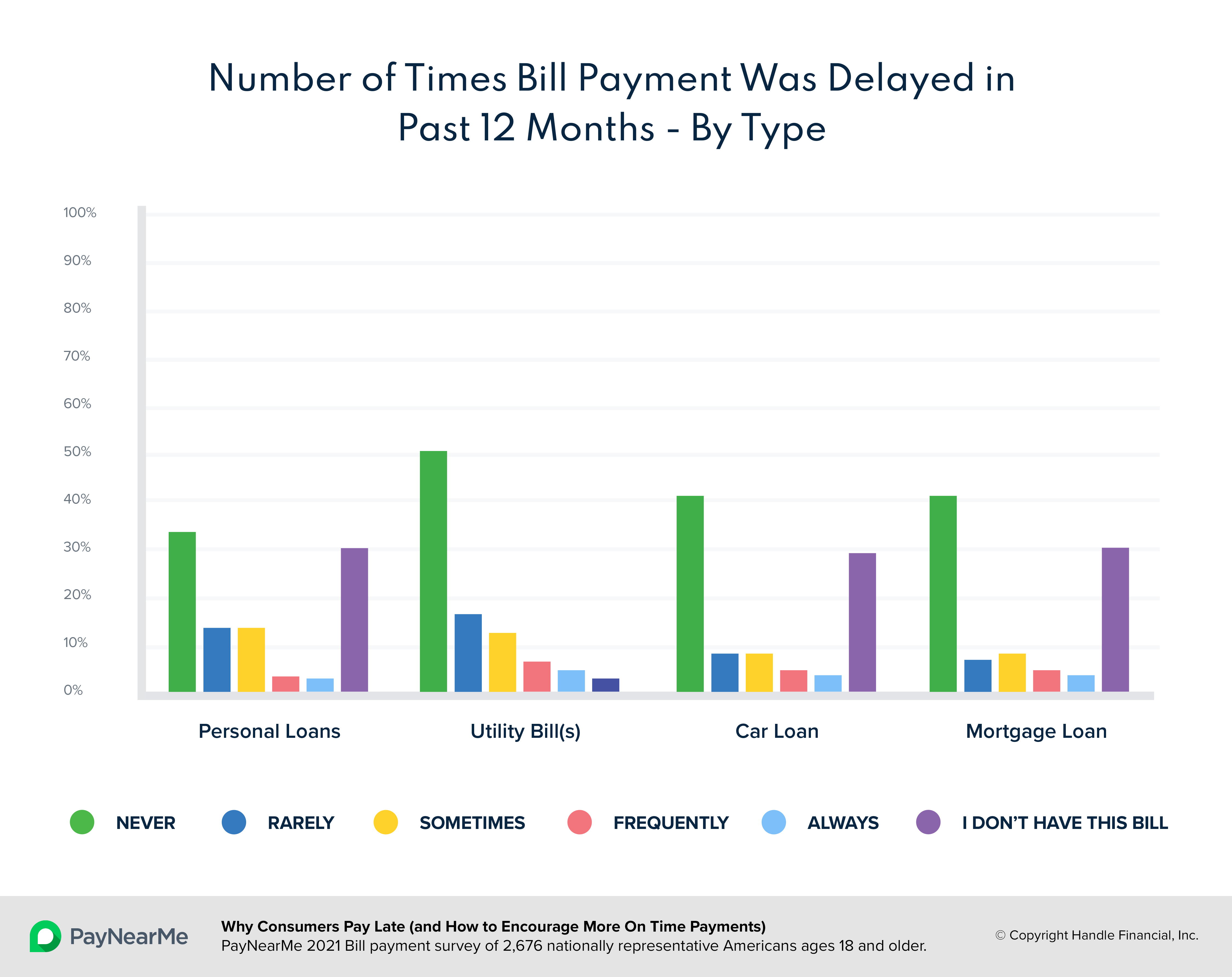 numberofdelayedpayments-infographic.png