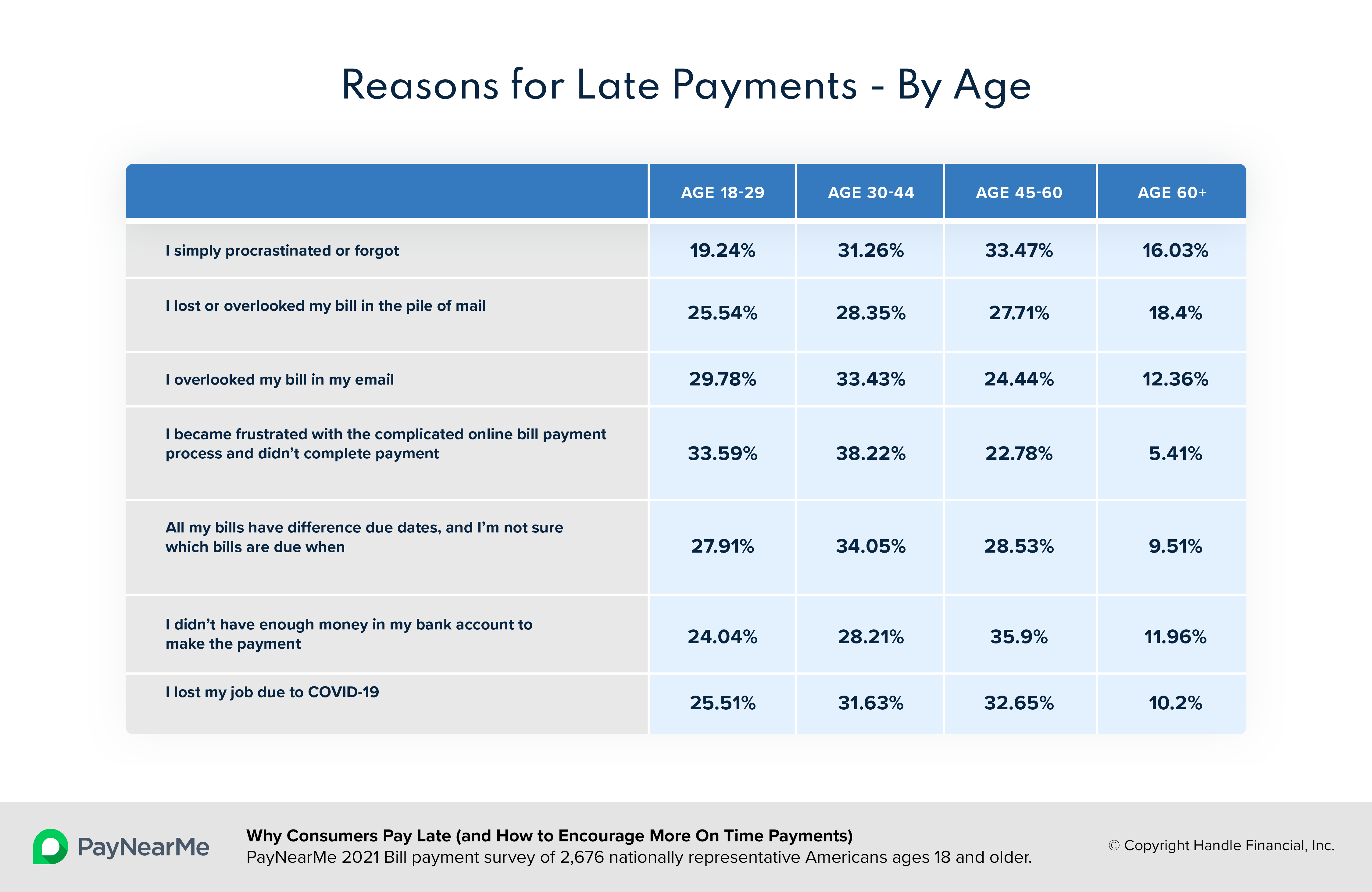 reasonforlatepayment-age-infographic.png