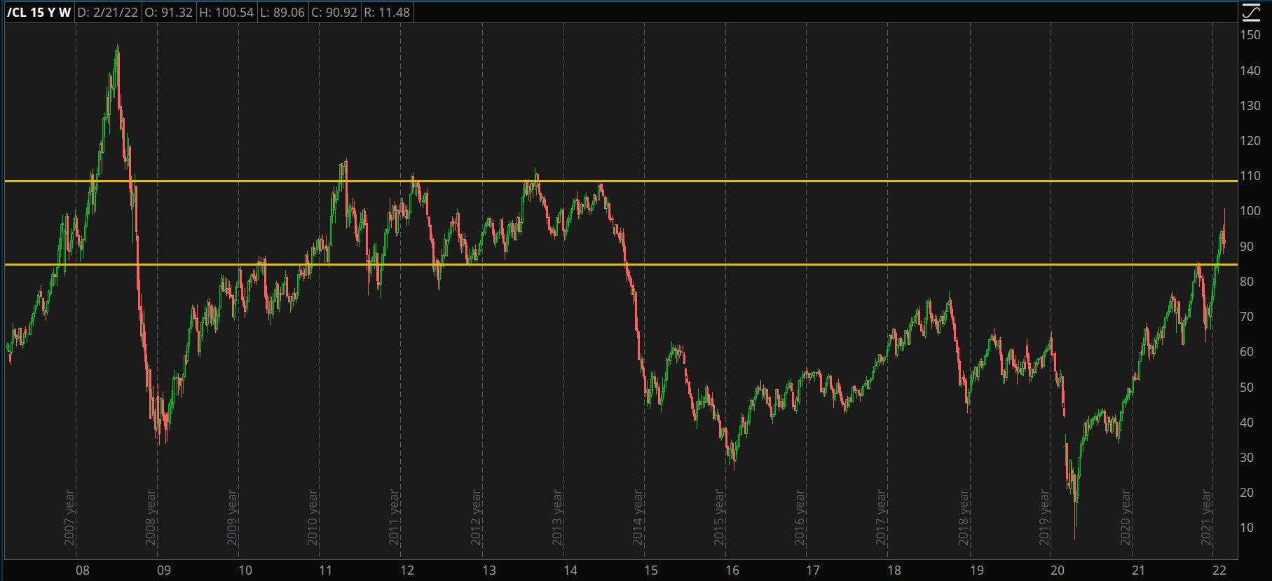 15_years_of_crude.jpeg