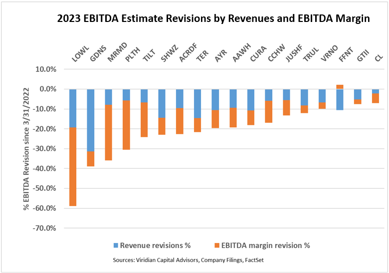 2023_estimate_revisions_-_revenues__ebitda_margins.png
