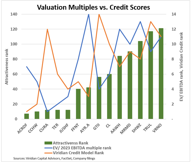 valuation_multiples_vs._credit_scores.png