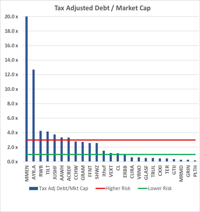 tax_adjusted_debt_to_market.png