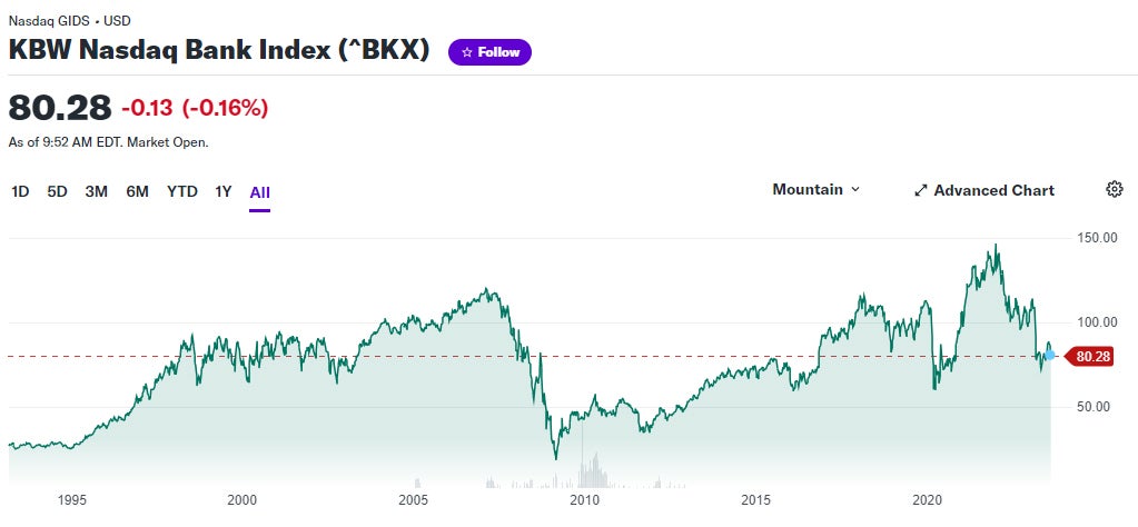 bank_index_chart_-_bkx.jpg