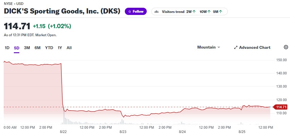 dks_stock_chart.jpg