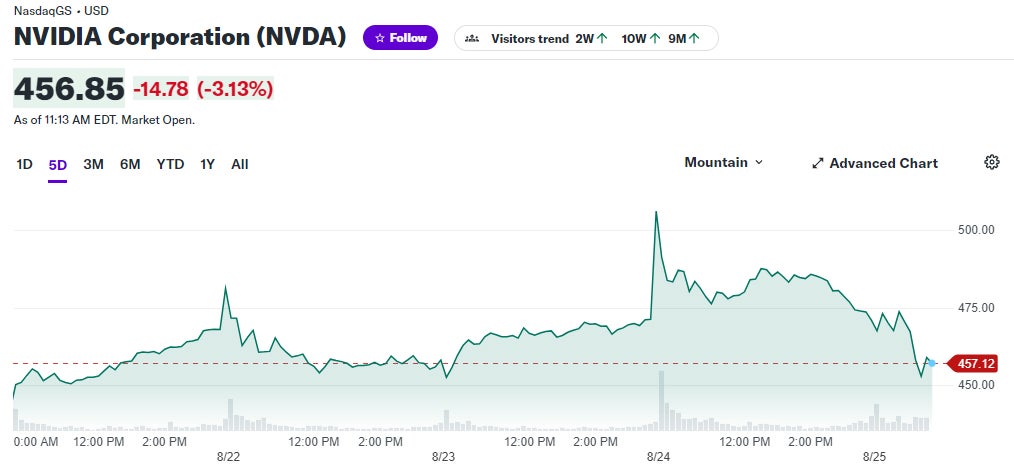 nvda_price_chart_-_aug._23.jpg