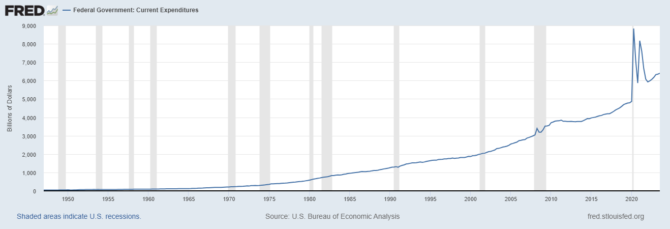 government_spending.png