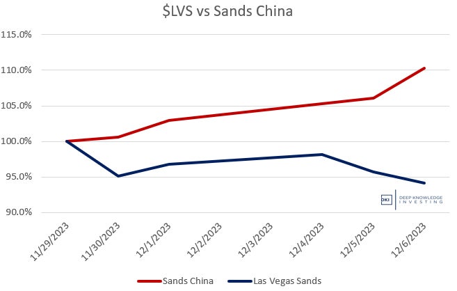 las_vegas_sands_vs_sands_china.jpg