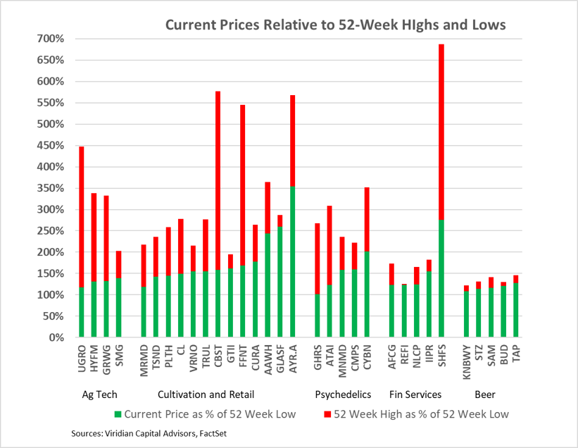 current_prices.png