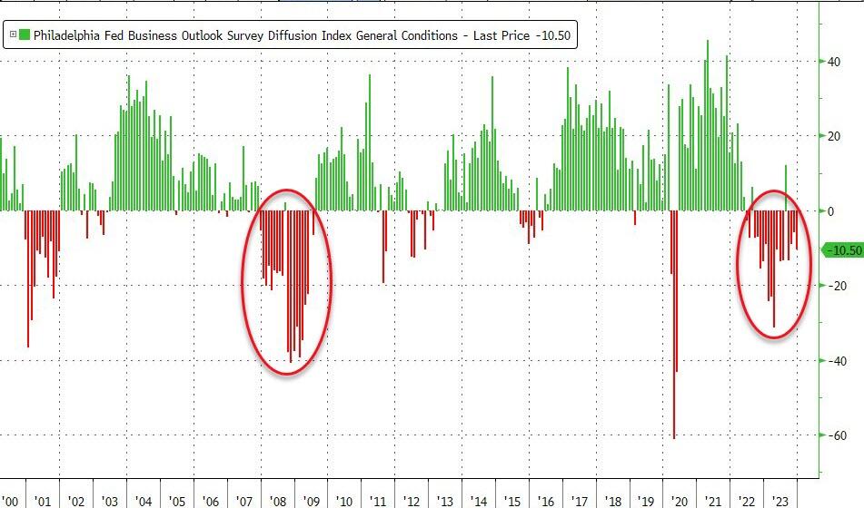 philly_fed_index_-_december_23.jpg