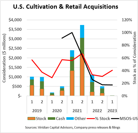us_cultivation__retail_acquisitions.png