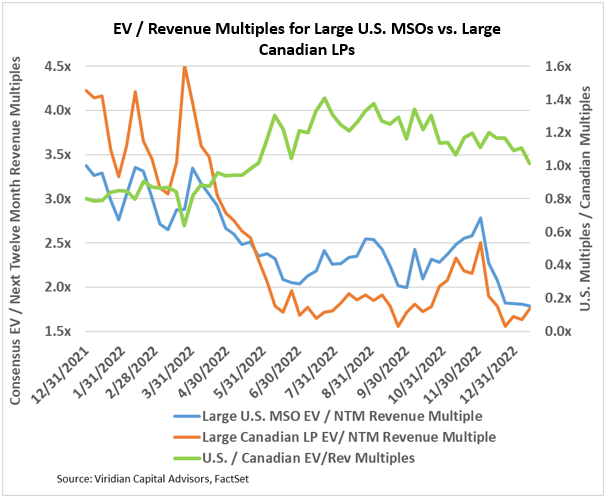 ev_revenue_multiples.png