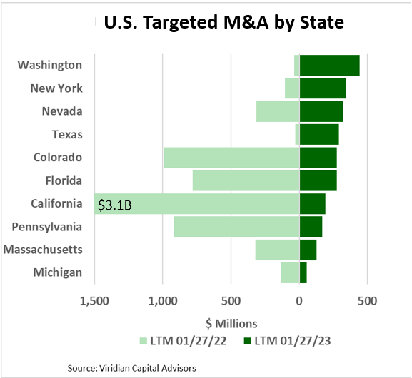 us_targeted_ma_by_state.png