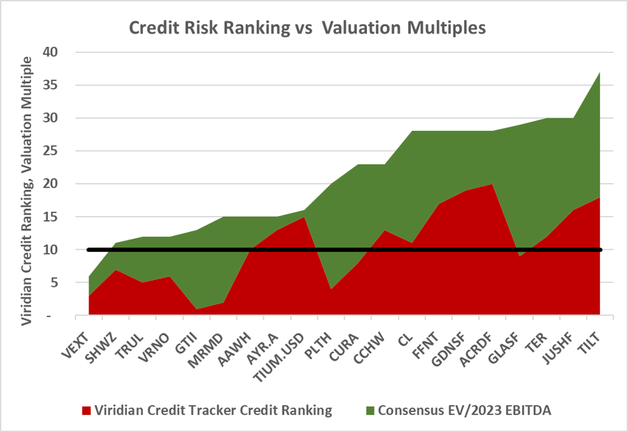 credit_risk_ranking.png