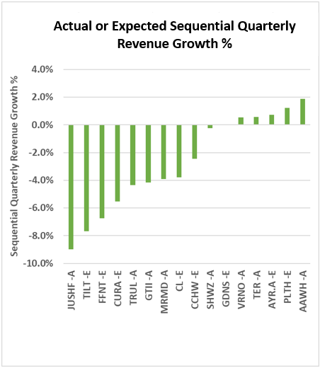 actual_or_expected_sequential_quarterly_revenue_growth_percentage.png