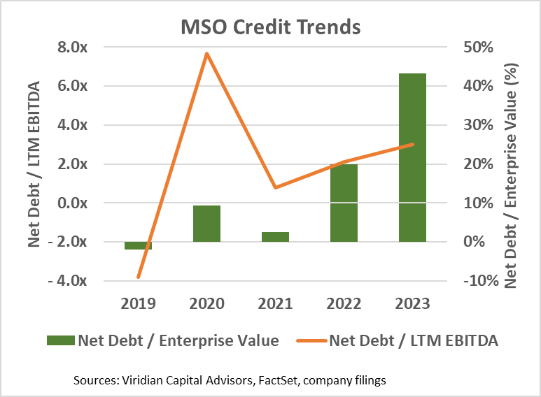 mso_credit_trends.png