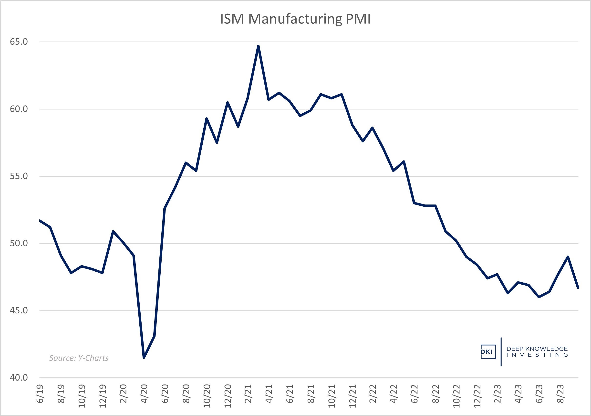 ism_manufacturing_pmi_-_october_23.jpg