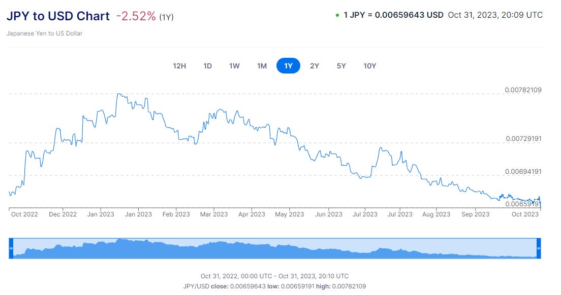 japanese_yen_vs_usd.jpg