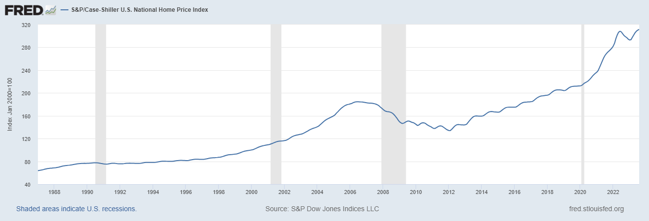 case-shiller_-_nov._23_0.png