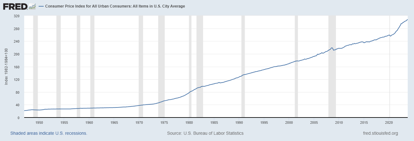 consumer_price_index_values_-_nov._23.png