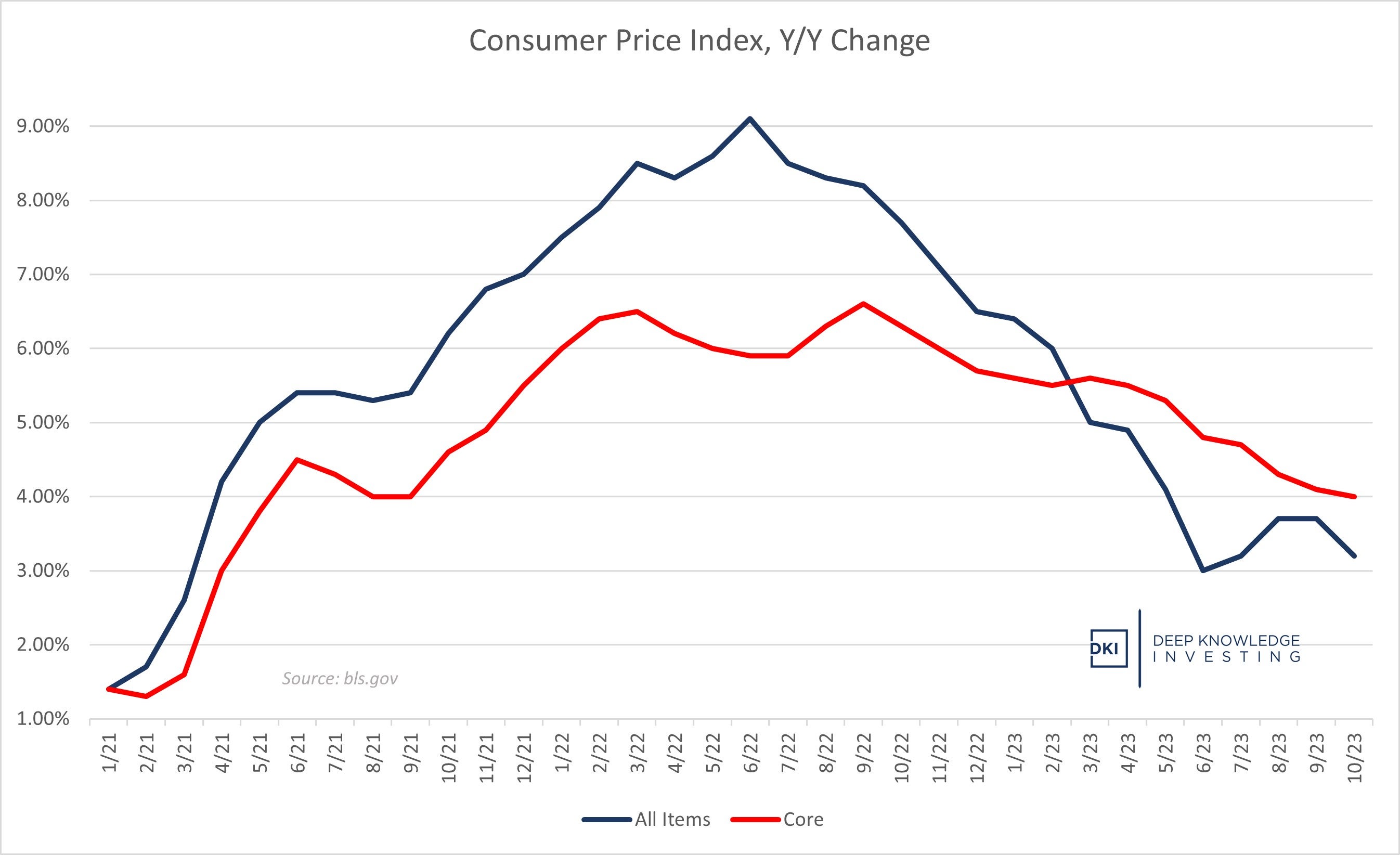 cpi_-_november_23.jpg