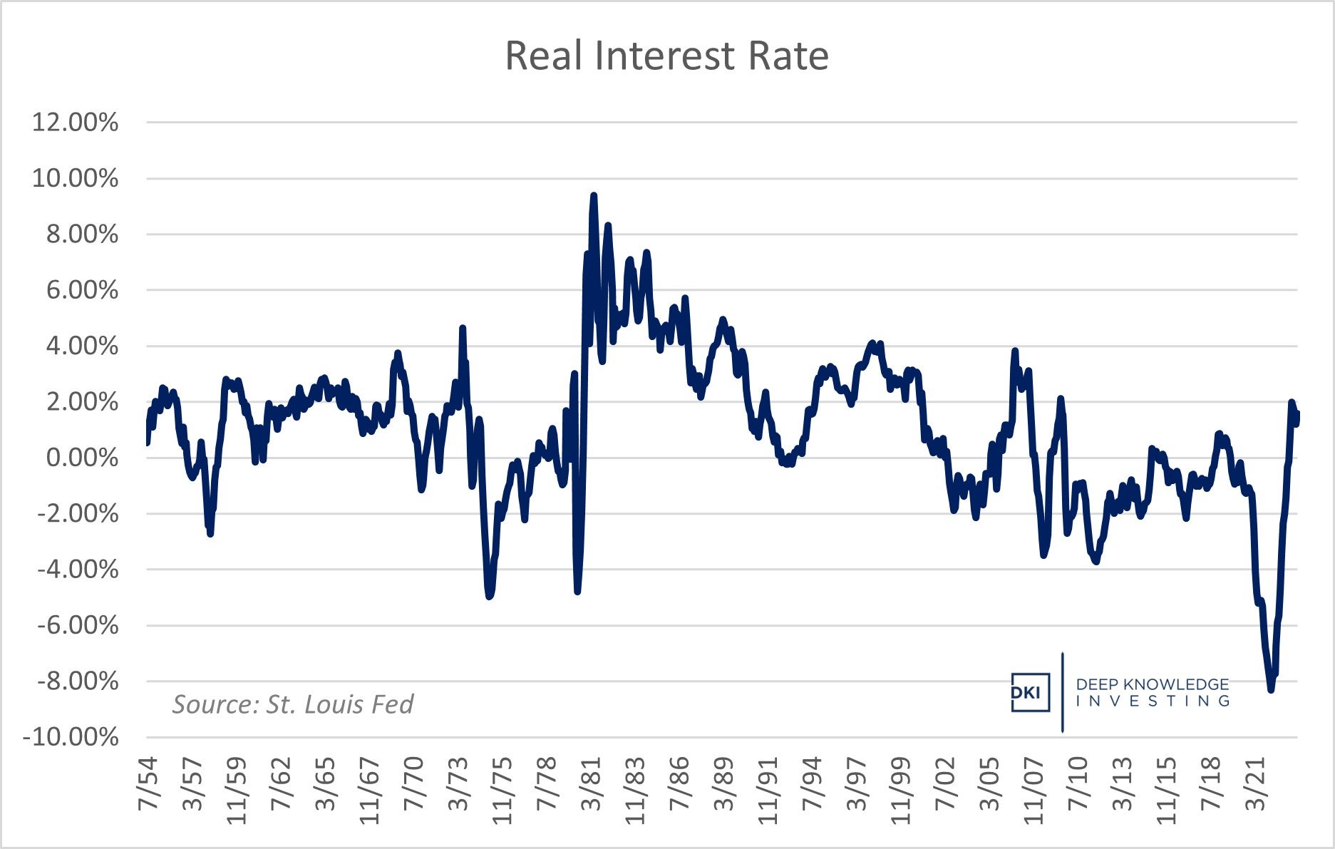 real_interest_rate_-_nov._23.jpg