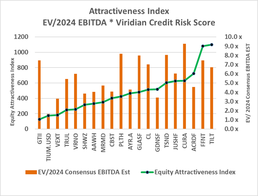 attractiveness_index.png