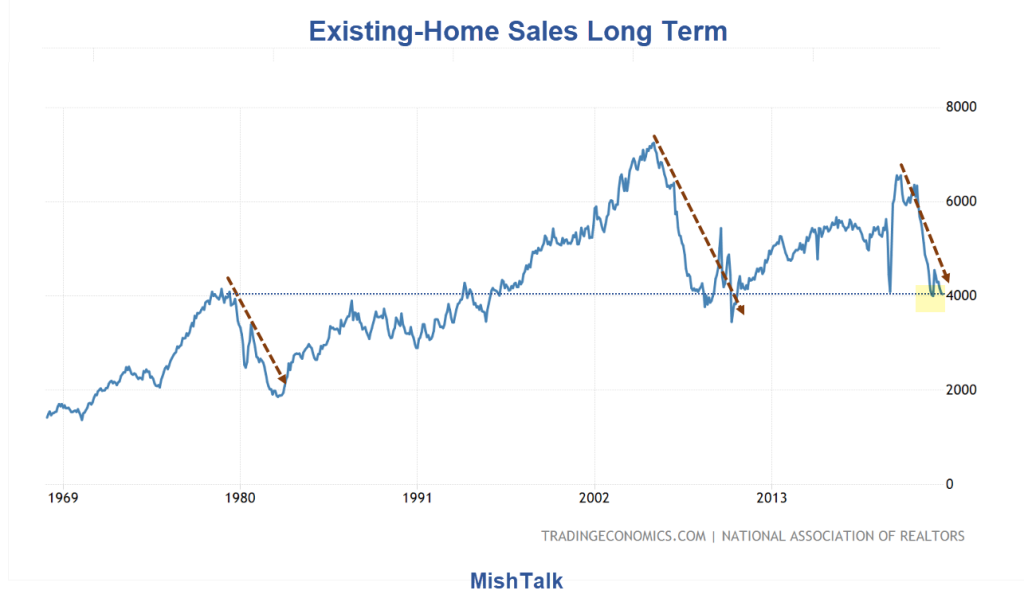 existing-home-sales-long-term-2023-08-1.png