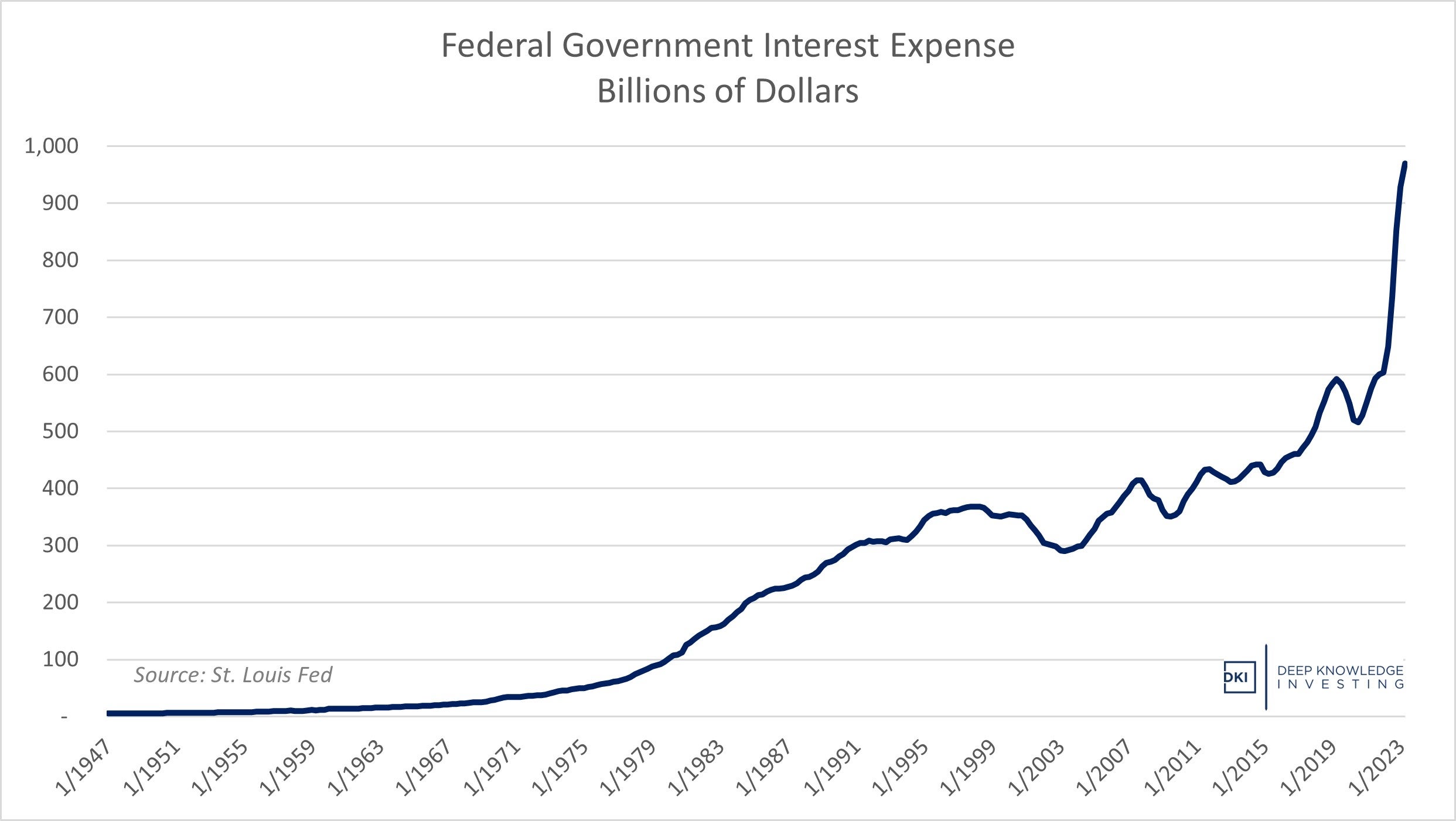 federal_government_-_interest_expense.jpg