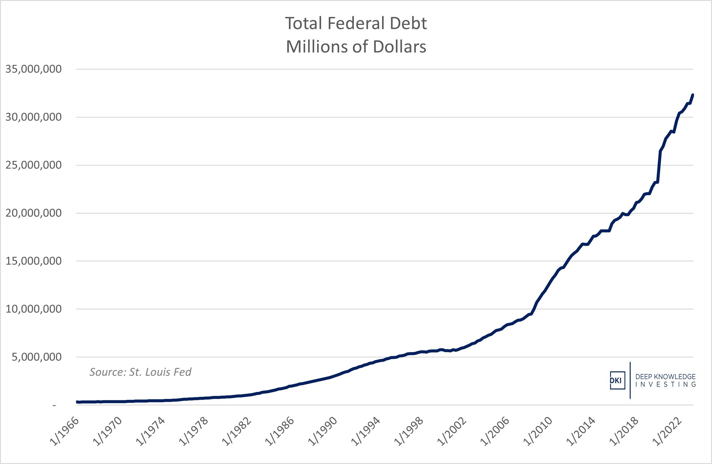 total_federal_debt.jpg