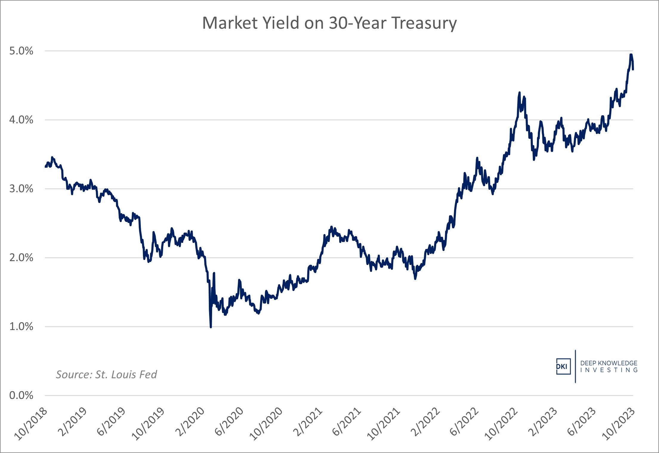 30_year_treasury_yield_-_oct._23.jpg