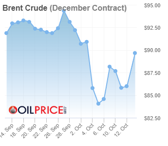 brent_crude-2023-10-13.png