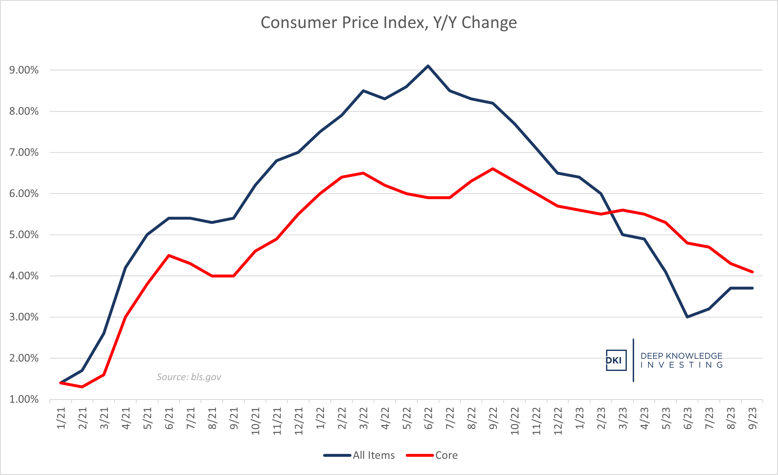 cpi__core_cpi_yy_change_-_september_23.jpg_1.png