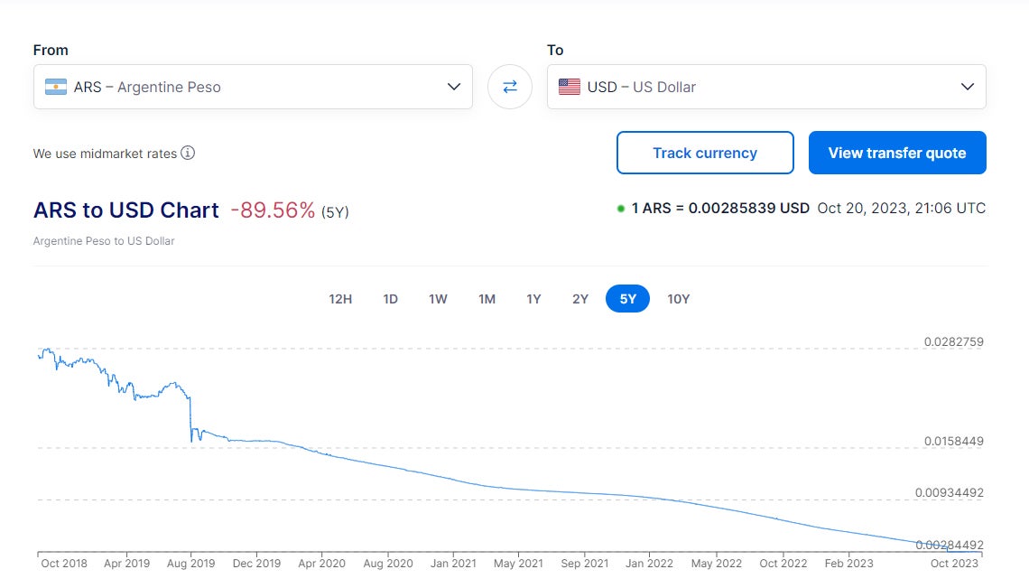 argentina_peso_vs_usd_oct._23.jpg