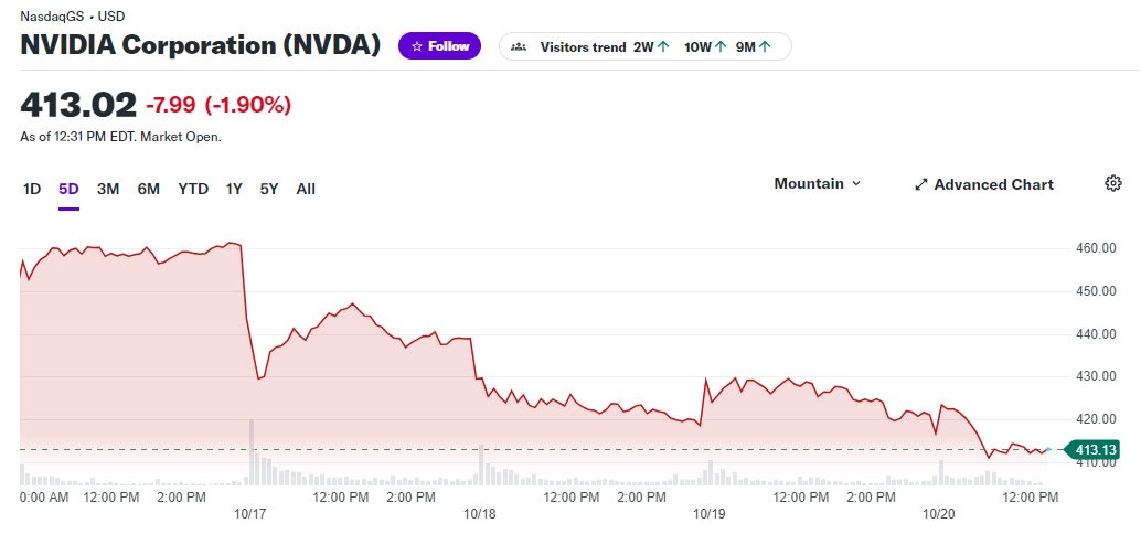 nvda_price_chart_-_oct._23.jpg