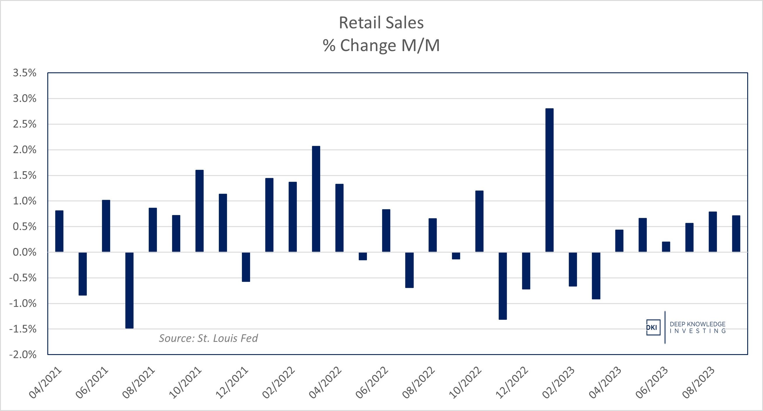 retail_sales_monthly_change_-_oct._23.jpg