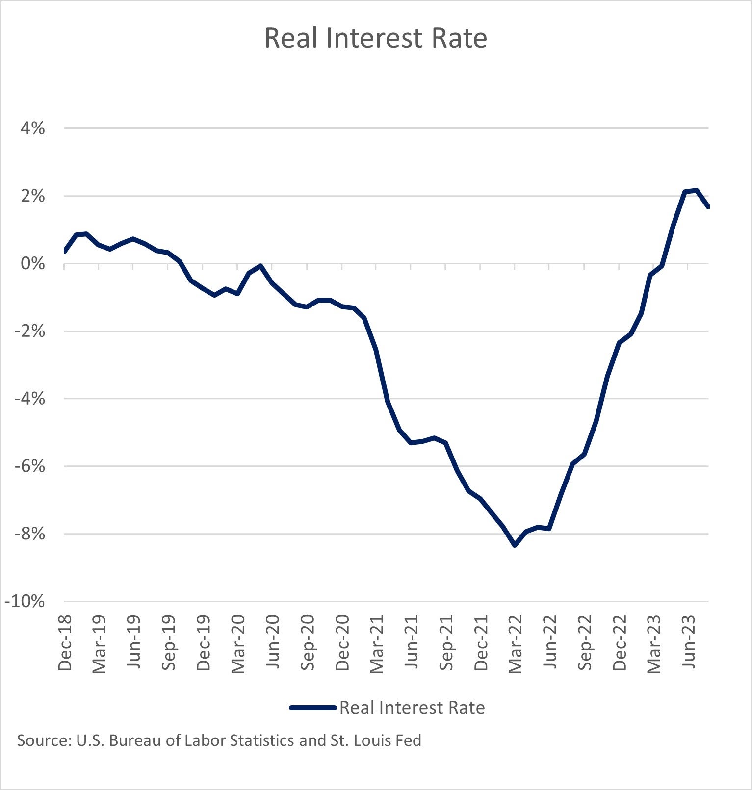 real_interest_rate_-_september_23.jpg