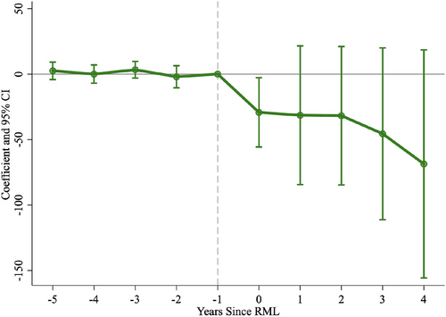 hec4726-fig-0004-m.png