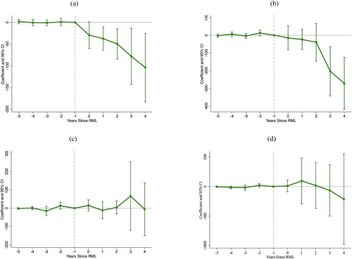 hec4726-fig-0005-m.png