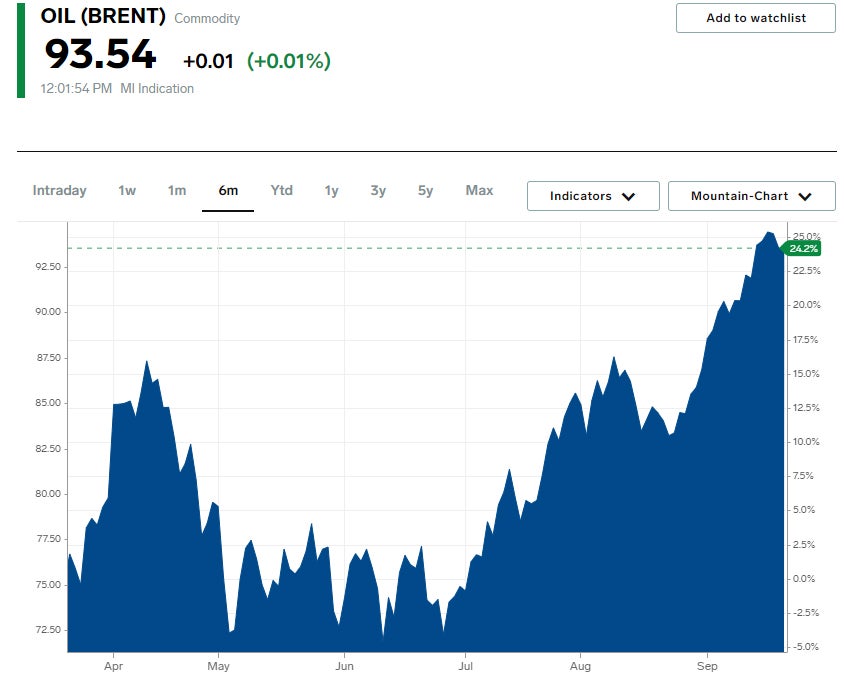 brent_crude_chart_-_sept_23.jpg