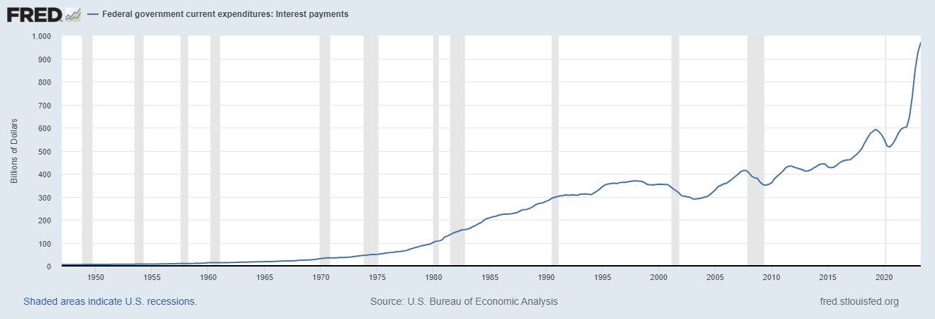 federal_govt_interest_payments.png