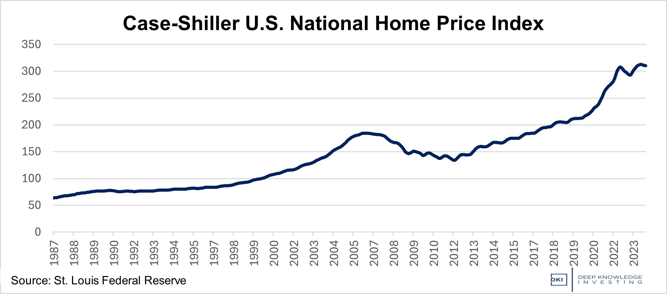 case-shiller_u.s_national_home_prices_index.jpg