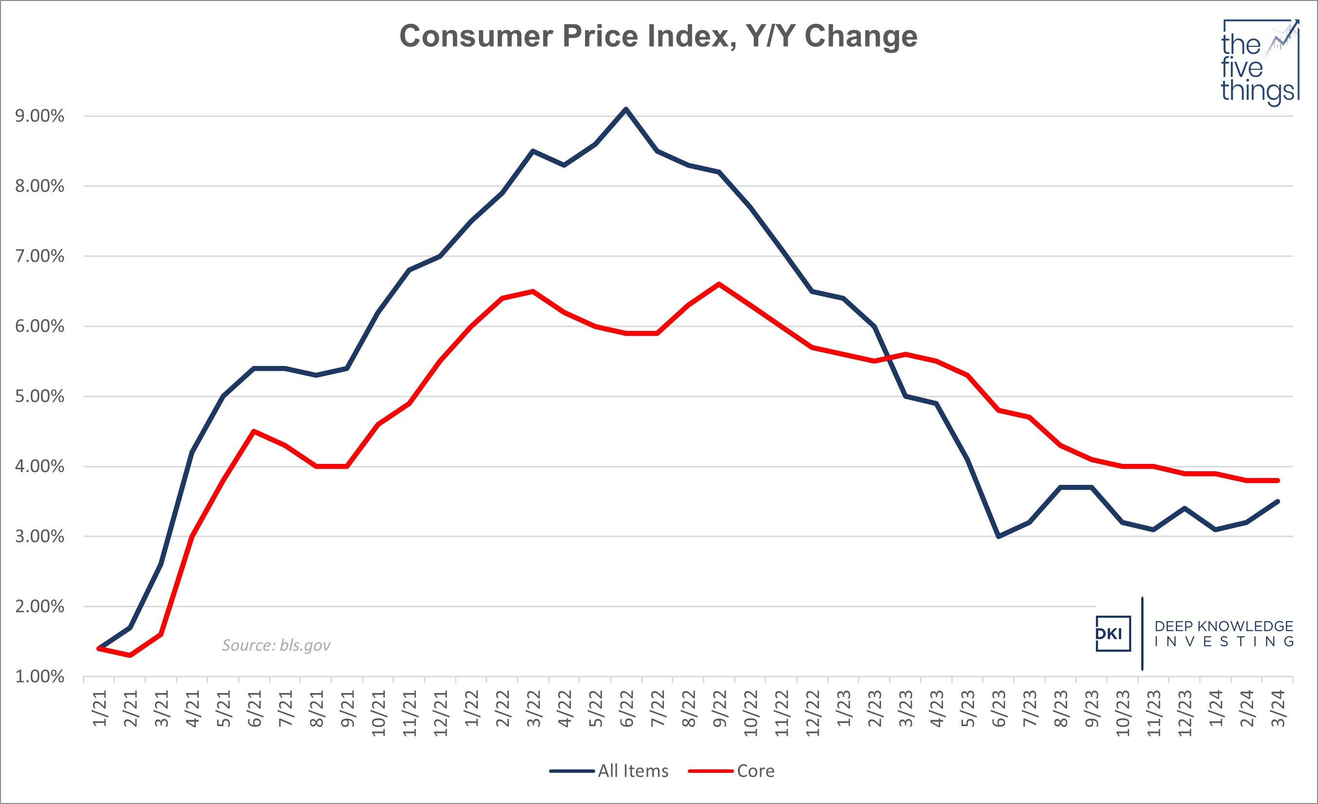 cpi_-_march_24.jpg