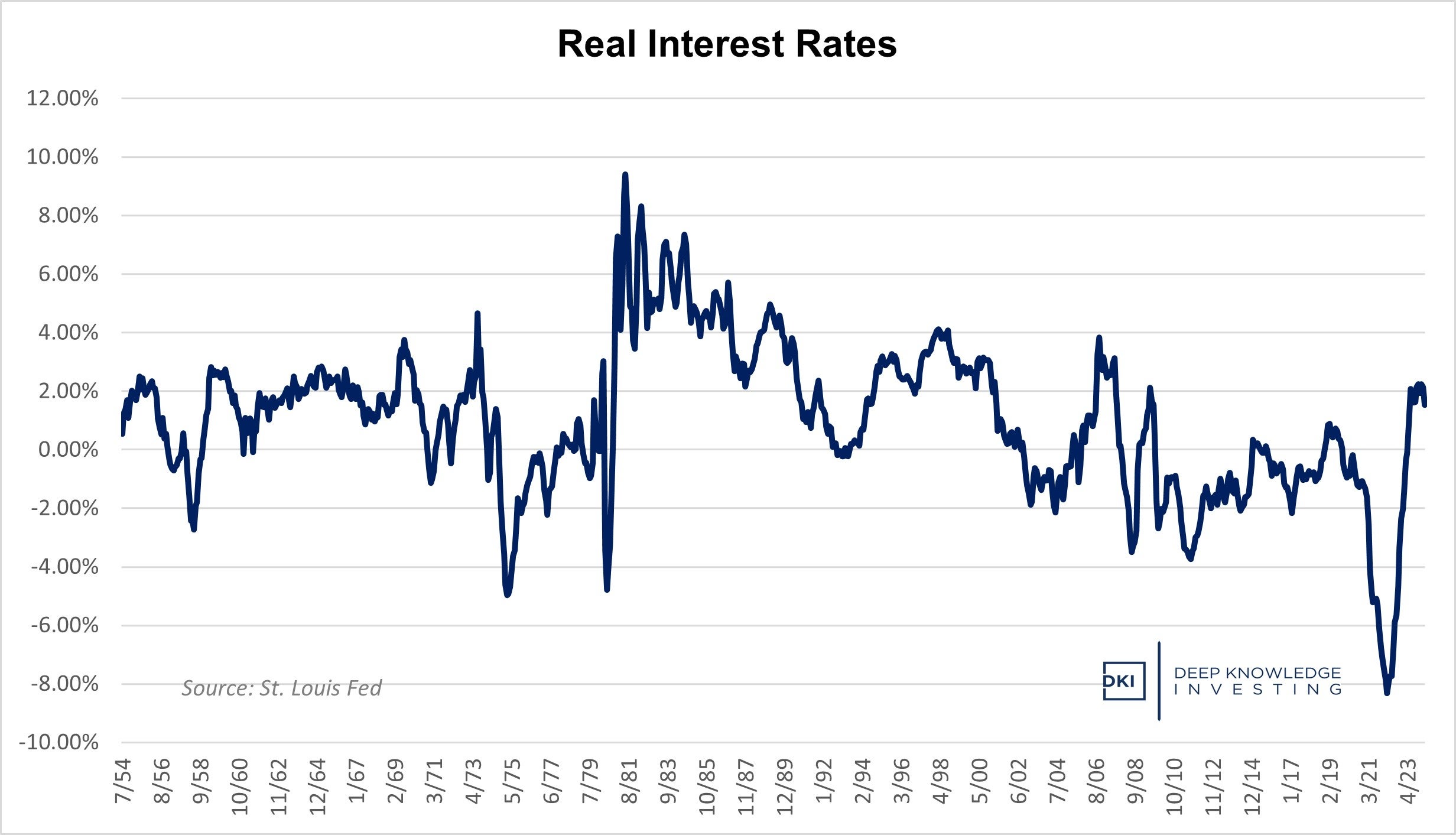 real_interest_rates.jpg